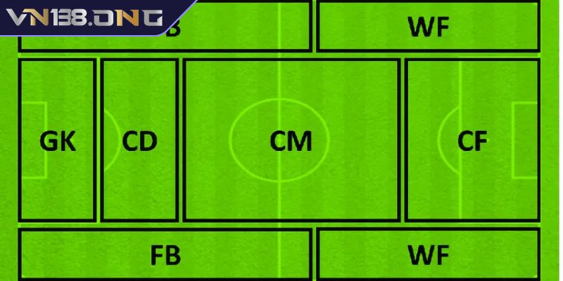 WF trong bóng đá VN138 được hiểu là gì?